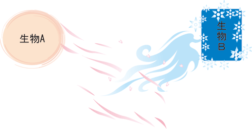 自然界での香りの存在理由