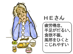 胃腸虚弱で疲労感が顕著な人の「意欲低下」のイメージ