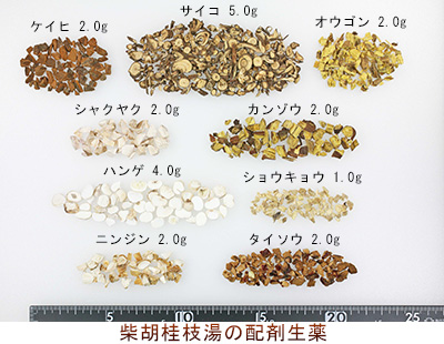 柴胡桂枝湯の配剤生薬