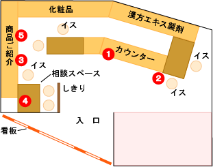 きれいとげんきの店内見取図