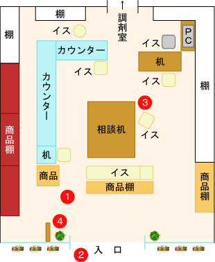 漢方薬・自然薬のハギ健康堂　店内見取図