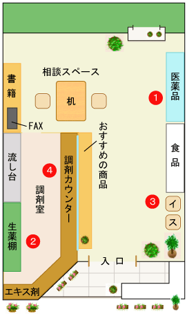 本町薬局 店内見取図