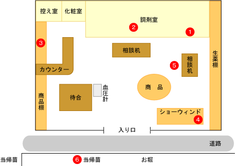 むつごろう薬局　静岡店　店内見取図