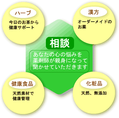 漢方相談薬局・薬店とは