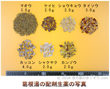 葛根湯の配列剤生薬の写真