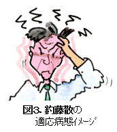 図3.釣藤散の適応病態イメージ