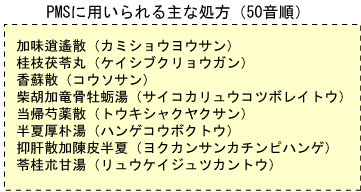 PMSに用いられる主な処方(50音順)