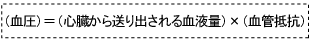 (血圧)=(心臓から送り出される血液量)×(血管抵抗)