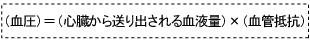 （血圧）＝（心臓から送り出される血液量）×（血管抵抗）