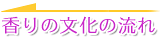 香りの文化の流れ