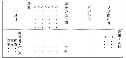 記録紙の基本形