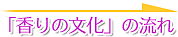香りの文化の流れ