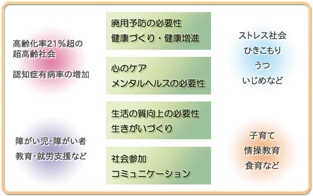 現代の状況と求められるもの