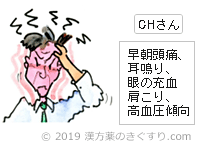 CHさん 早朝頭痛、耳鳴り、眼の充血、肩こり、高血圧傾向