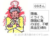 OGさん 頭痛、ｲﾗｲﾗ、顔面紅潮、のぼせ、不眠、高血圧傾向