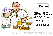 DSさん 頭痛、肩こり、腹部膨満感、便秘傾向、高血圧傾向