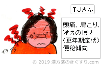 TJさん 頭痛、肩こり、冷えのぼせ（更年期症状）便秘傾向