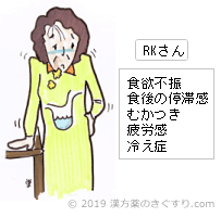 RKさん 食欲不振 食後の停滞感 むかつき 疲労感 冷え症 