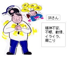 SRさん 精神不安 不眠 動悸 イライラ 肩こり