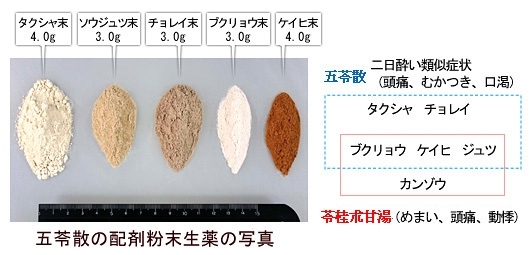 五苓散の配剤粉末生薬の写真