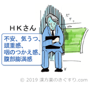 不安、気うつ、頭重感、咽のつかえ感、腹部膨満感のイメージ