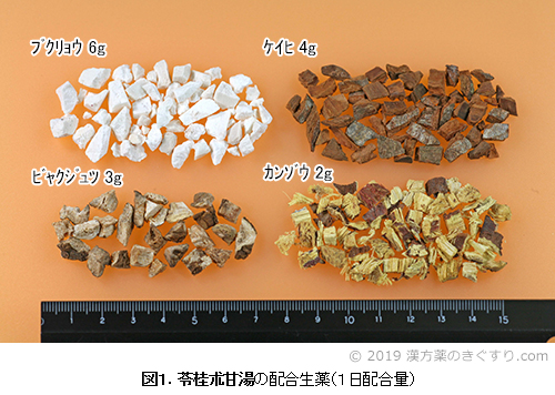 めまいの漢方 2 低血圧傾向 病気の悩みを漢方で 漢方を知る 漢方薬 漢方薬局 薬店のことなら きぐすり Com めまいの漢方 2 低血圧傾向 病気の悩みを漢方で 漢方を知る 漢方薬 漢方薬局 薬店のことなら きぐすり Com