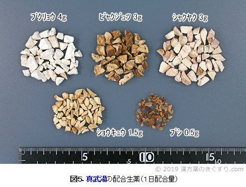 真武湯の配剤生薬