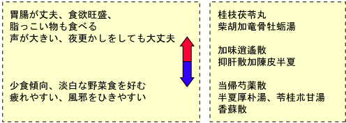 体力の余力の程度