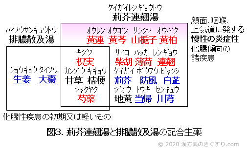 排膿散及湯 にきび