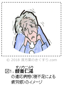 もたれ 寝不足 胃