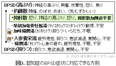 病気の悩みを漢方で