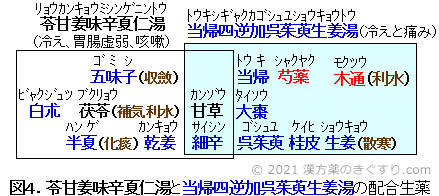 花粉症の漢方 ２ 寛解期の治療 病気の悩みを漢方で 漢方を知る 漢方薬 漢方薬局 薬店のことなら きぐすり Com