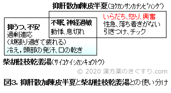 抑 肝 散 加 陳皮 半 夏