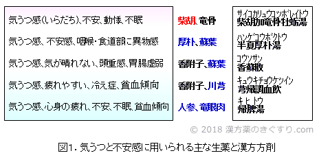 抑うつ感の漢方 病気の悩みを漢方で 漢方を知る 漢方薬 漢方薬局 薬店のことなら きぐすり Com