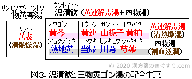 皮膚瘙痒症の漢方 2 熱感とほてり 病気の悩みを漢方で 漢方を知る 漢方薬 漢方薬局 薬店のことなら きぐすり Com 皮膚瘙痒症の漢方 2 熱感とほてり 病気の悩みを漢方で 漢方を知る 漢方薬 漢方薬局 薬店のことなら きぐすり Com