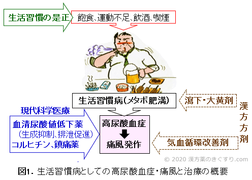 一方高