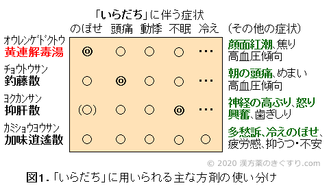 自律神経失調症の漢方 ２ 多様な症状 病気の悩みを漢方で 漢方を知る 漢方薬 漢方薬局 薬店のことなら きぐすり Com