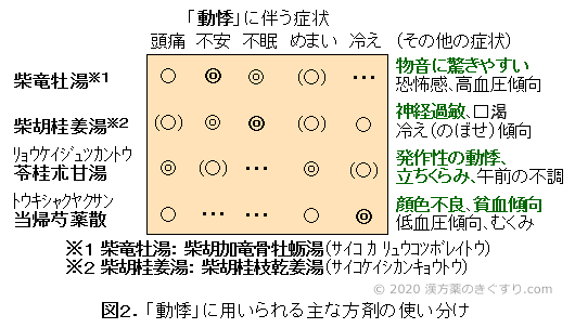 自律神経失調症の漢方 ２ 多様な症状 病気の悩みを漢方で 漢方を知る 漢方薬 漢方薬局 薬店のことなら きぐすり Com