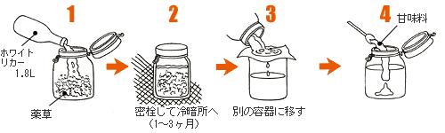 薬用酒の作り方