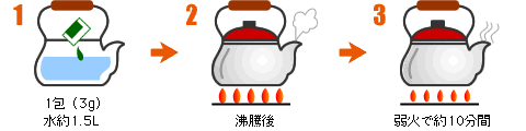 薬茶・健康茶の作り方