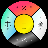 2000px-Wuxing_2svg