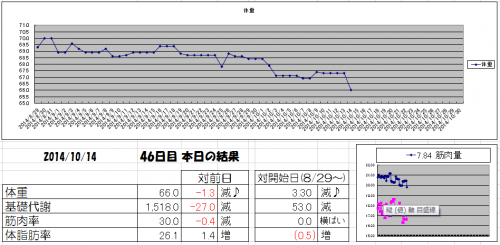 20141014