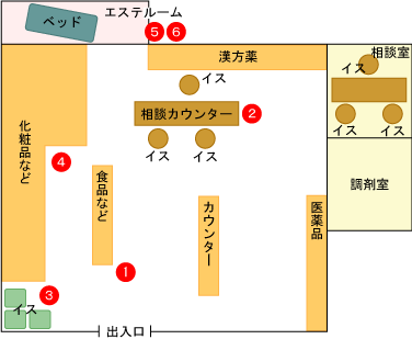 店内見取図