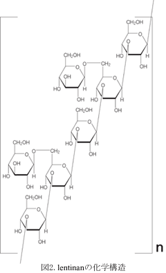 lentinanの化学構造